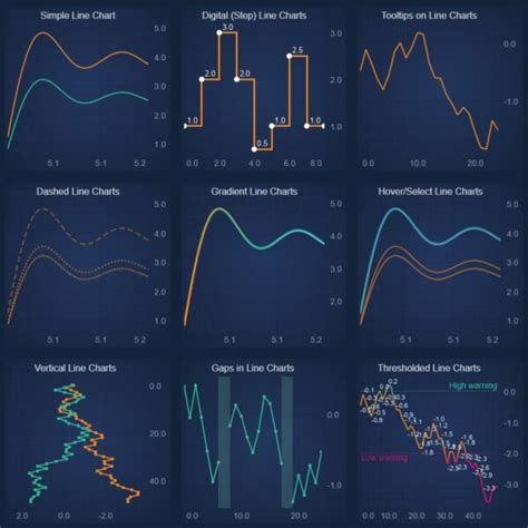 Image result for First JavaScript Chart