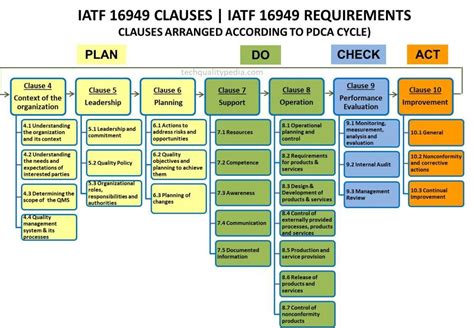 Image result for IATF 16949 Explained