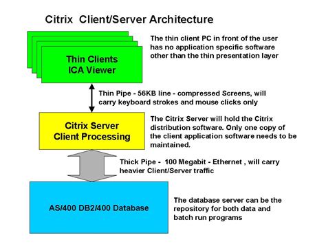 Image result for Thin Client Examples