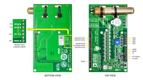 EVAL-CN0536-ARDZ Shield Overview [Analog Devices Wiki]