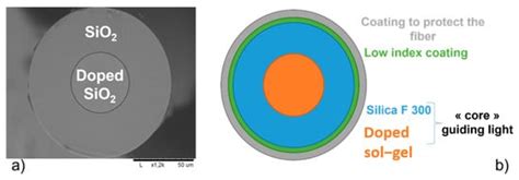 Optical Fiber-Based Monitoring of X-ray Pulse Series from a Linear ...