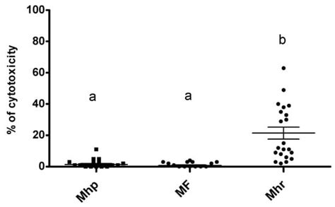 Intra-Species and Inter-Species Differences in Cytokine Production by ...