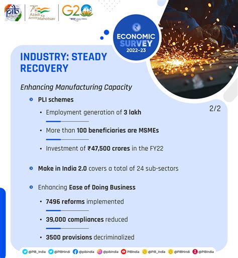 Infographics Details: