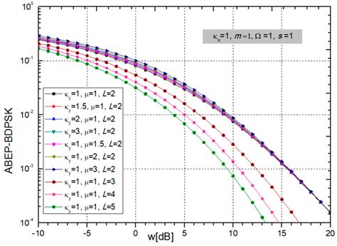 MDE and LLM Synergy for Network Experimentation: Case Analysis of ...