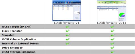 Add-In: LDisk Windows Home Server