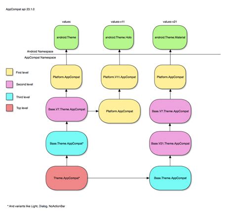 Android Java MVC Tutorial 的图像结果