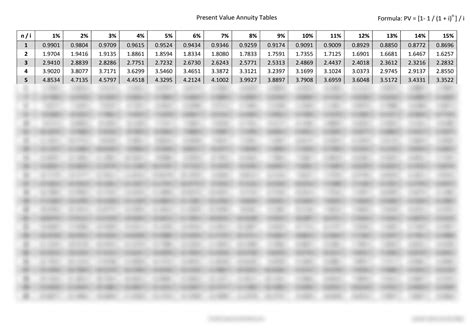 Present Value Annuity Table