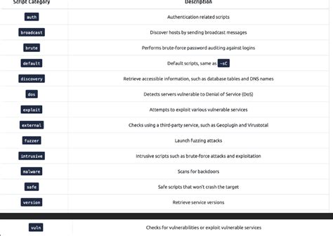 Nmap Features 的图像结果