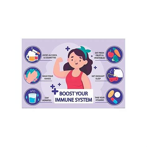 Anne Print Solutions® Boost your immune system Chart Posters For ...