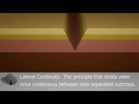 Lateral Continuity 的图像结果