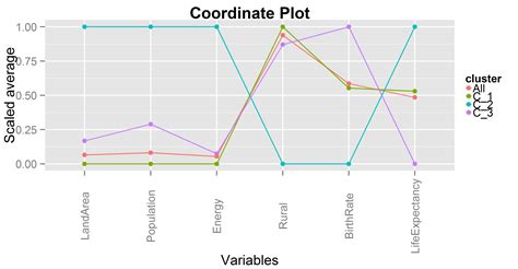 Plot the Cluster Data Using Python Visualizations 的图像结果