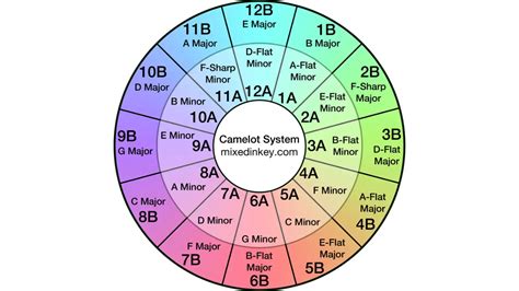 Image result for Graphical Abstract Examples Bad Overwhelming Cancer Based