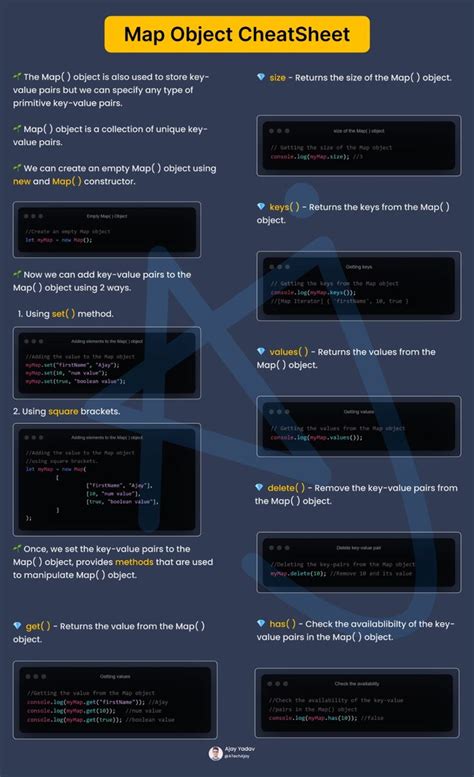 Image result for JavaScript Map Object
