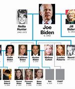 Image result for Joe Biden and Family