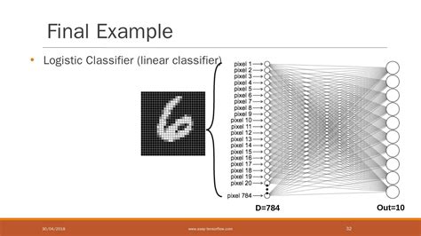 Tensor Flow Machine Learning 的图像结果