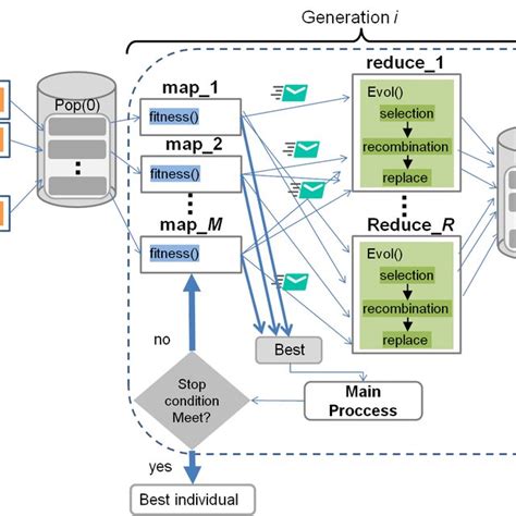 Image result for Swarm Optimization