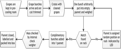 Local Storage Diagram Basic 的图像结果