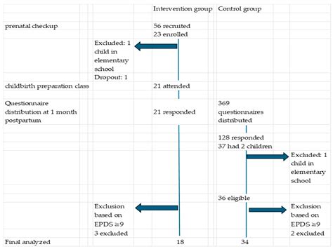 Maternal Parental Self-Efficacy Following Child-Focused Birth ...