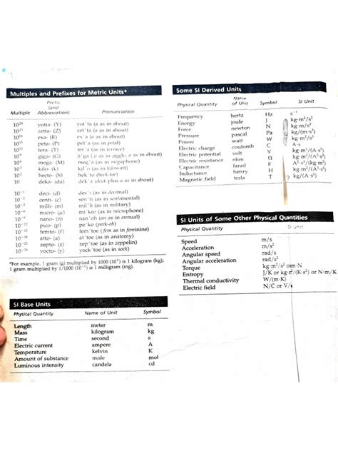 Basic Physics PDF 的图像结果