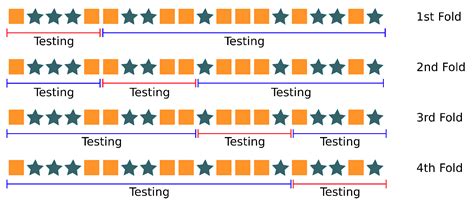 Education 4.0: Teaching the Basis of Motor Imagery Classification ...