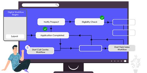 A Leading E-learning Platform Increased Sales Productivity By 4X