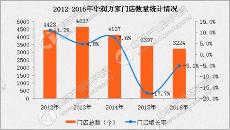 万商之家报告：2020-2025年中国商业直播发展分析和市场拓展策略 - 知乎