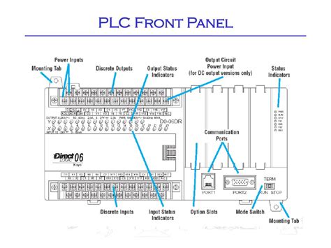 Image result for plc Control Panel Front View
