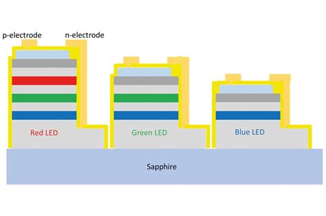 Image result for Micro LED Assembly