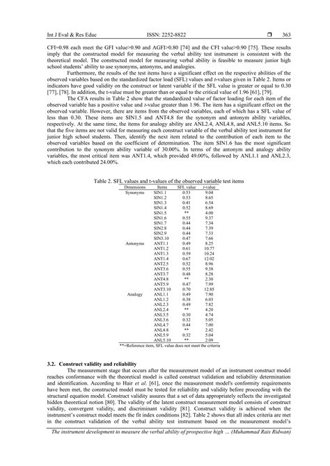 The instrument development to measure the verbal ability of prospective ...