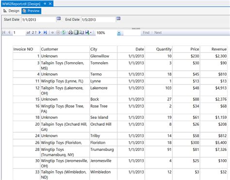 Image result for OLAP Functions Cube Table Oracle SQL