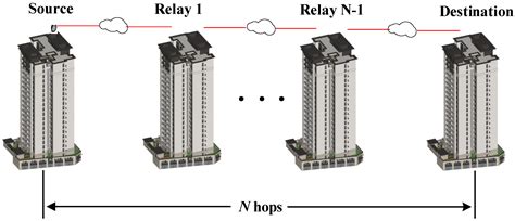 Performance Analysis of Multi-Hop FSOC over Gamma-Gamma Turbulence and ...