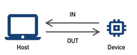 Image result for USB Applications