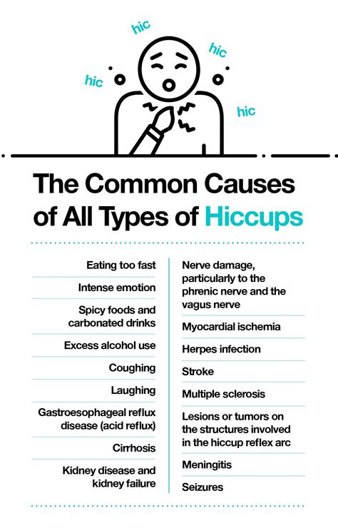 What Causes Hiccups? Plus, 20 Proven Ways to Treat Them – The Amino Company