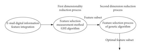 Genetic Algorithm Feature Selection 的图像结果