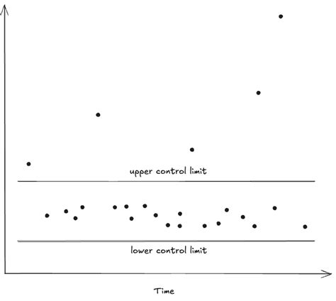 Image result for Fun Video On Statistical Process Control