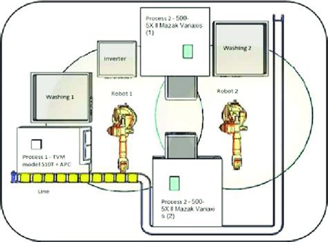 Image result for Manufacturing Cell Example