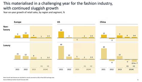 Future Fashion 的图像结果
