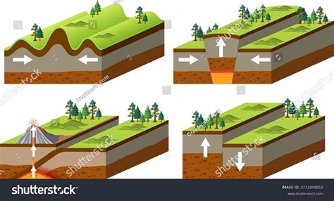 Three Types of Plate 的图像结果