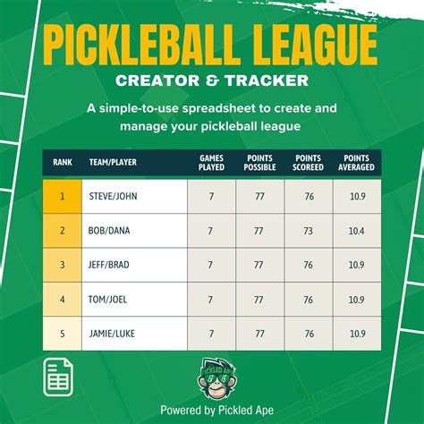 Ultimate Pickleball League Template, Team & Player Ladder Leagues ...