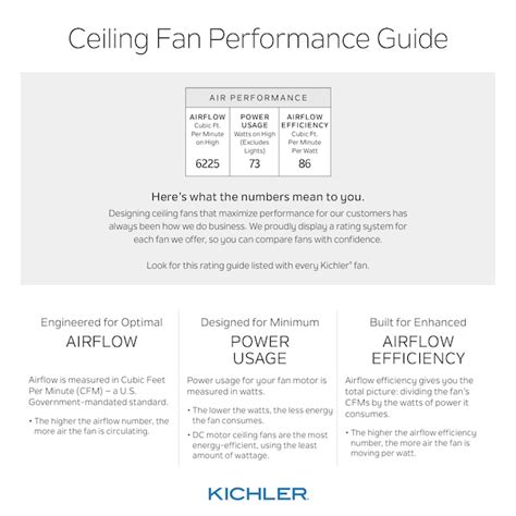 Kichler Volos 48-in Matte White Indoor Flush Mount Ceiling Fan with ...