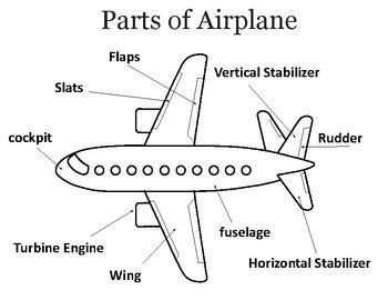 Flight Control System 的图像结果