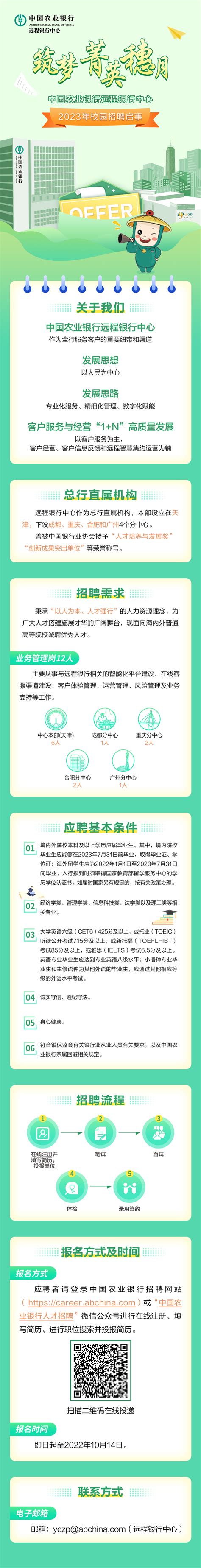 中国农业银行远程银行中心2023校园招聘_广州天津重庆合肥校园招聘