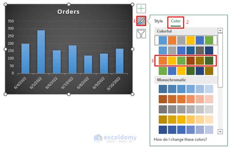 Image result for Date Distribution Graph Excel