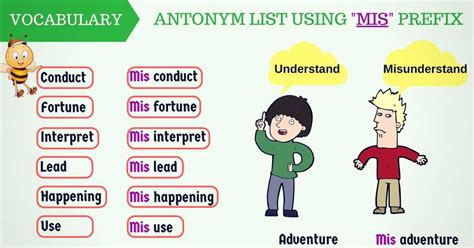 Antonym List Using "MIS, DIS, UN, IM, IN" Prefixes - ESLBUZZ