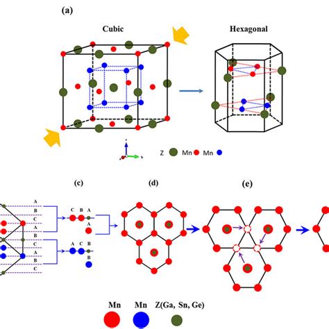 Image result for Hexagonal Cubic Structure