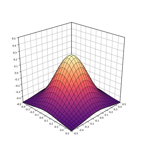 Image result for 3D Engine Python