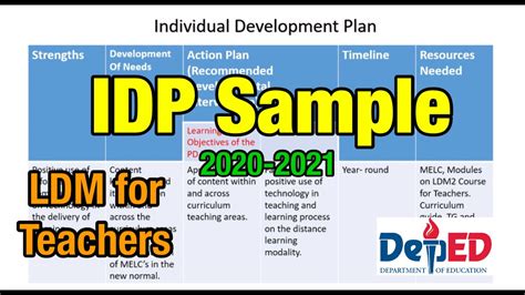 Image result for DepEd Development Plan Sample