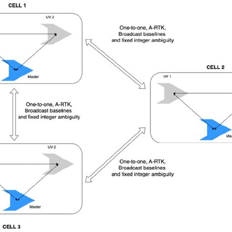 Image result for RTK Pathway Steps