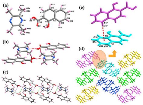 The Role of Weak C–H···X (X = O, π) Interactions in Three 1-Hydroxy-2 ...