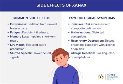 What Is Xanax? Uses, Side Effects, Risks, and Addiction - Olympic ...